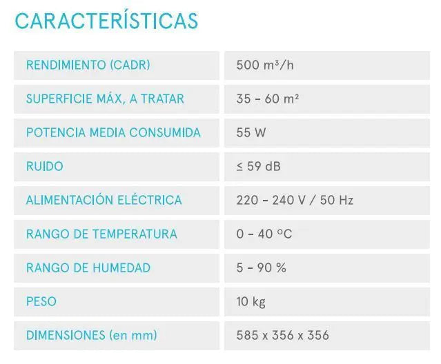 Purificador de aire