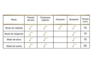 gafas de masaje programables