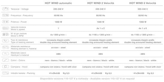 Secador Casco Hot Wind Ceriotti pie