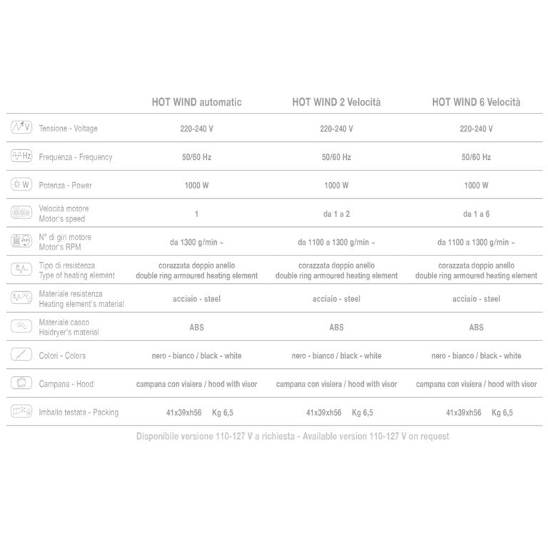 Secador Aereo Hot WindCeriotti