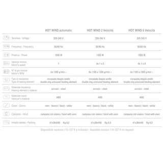 Secador Aereo Hot WindCeriotti