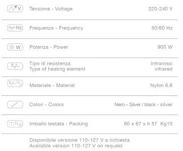 Climazon FX3500 Ceriotti Pie 900W