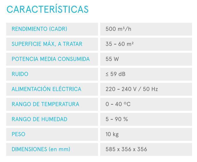 Purificador de aire